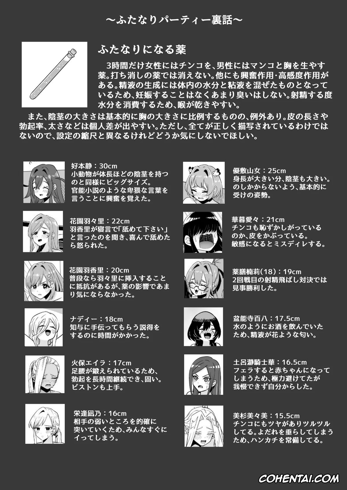 Kimi no Koto ga Daidaidaidaidaisuki na 100-nin no Kanojo xxx, Chiyo Iin xxx, Hahari Hanazono xxx, Hakari Hanazono xxx, Karane Inda xxx, Kishika Torotoro xxx, Kurumi Haraga xxx, Kusuri Yakuzen xxx, Mai Meido xxx, Mimimi Utsukushisugi xxx, Nano Eiai xxx, Shizuka Yoshimoto xxx, Rentarou Family Futanari Party (Kimi no Koto ga Daidaidaidaidaisuki na 100-nin no Kanojo), pagina 19