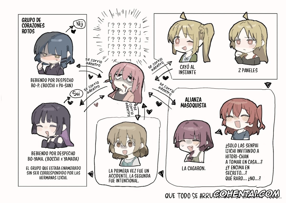Bocchi the Rock! xxx, Hitori Gotou xxx, Kikuri Hiroi xxx, Nijika Ijichi xxx, Seika Ijichi xxx, Dosukebe Nondakure (Bocchi the Rock!), pagina 7